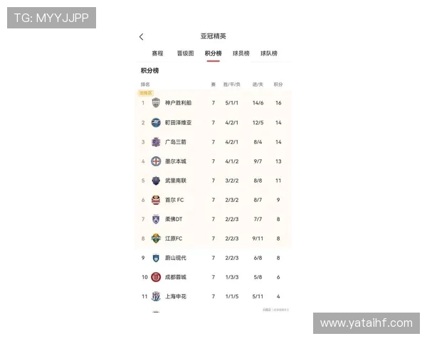 J联赛新一轮停赛名单公布 7人缺席一场
